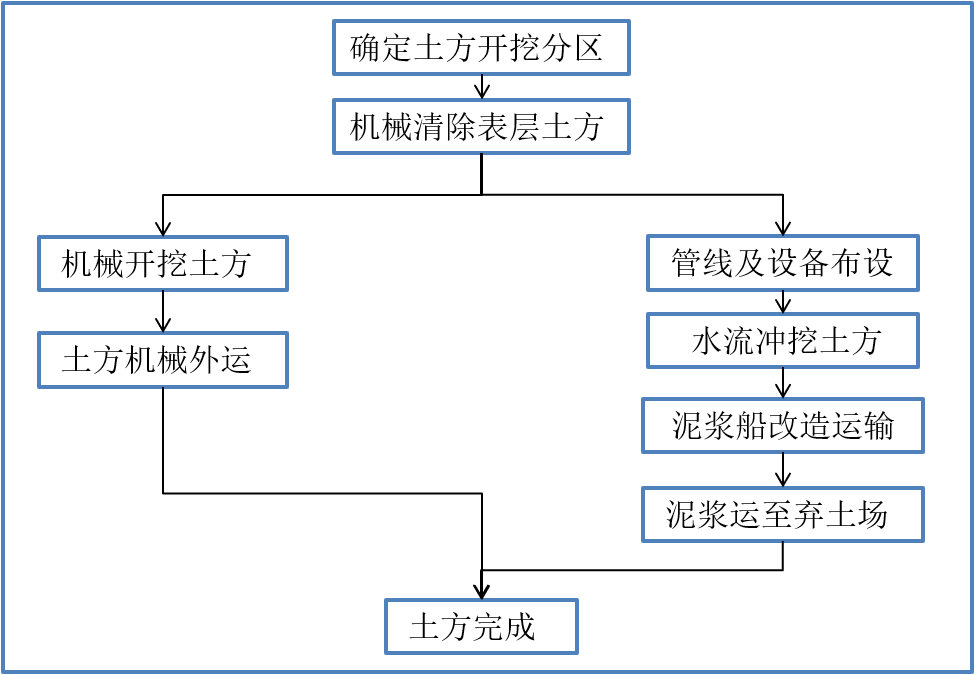 土方开挖：不用挖机用水冲？“水力冲挖”方式见识一下！的图8