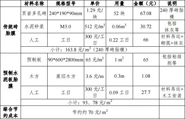 承臺支模這樣施工，省事省力還省錢！的圖10