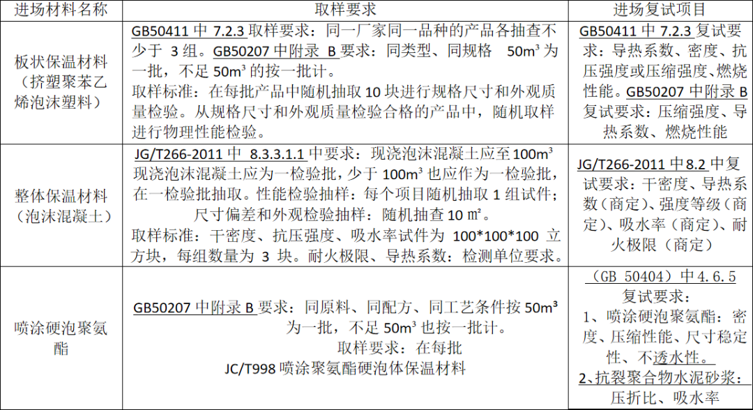 屋面保温的三种做法：现浇、铺贴、喷涂(图7)