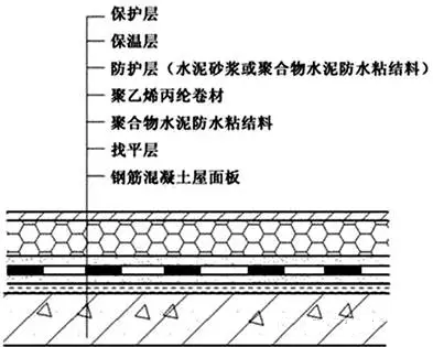 正置式保温屋面构造图图片