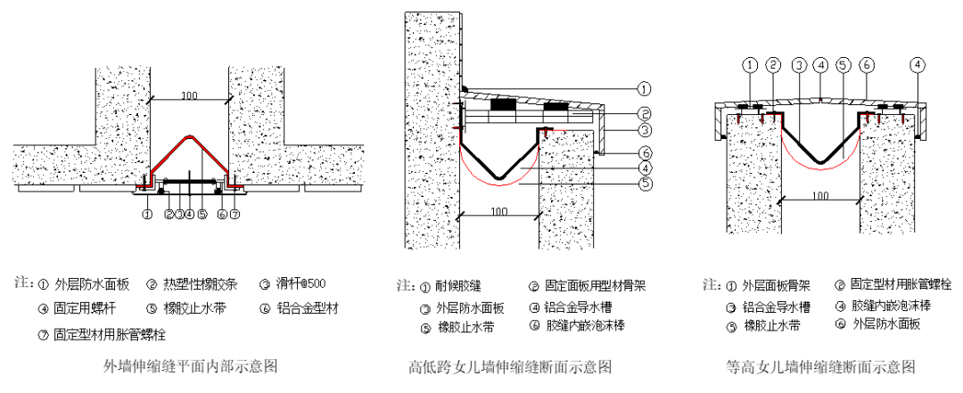 室外伸缩缝这样施工，不渗不漏！的图5