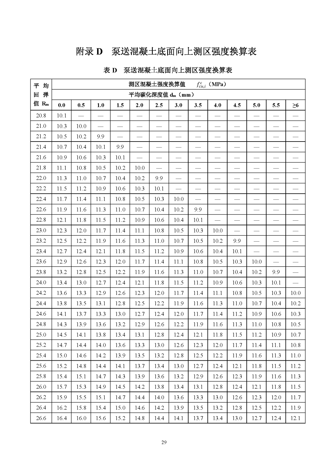 混凝土强度对照表图片