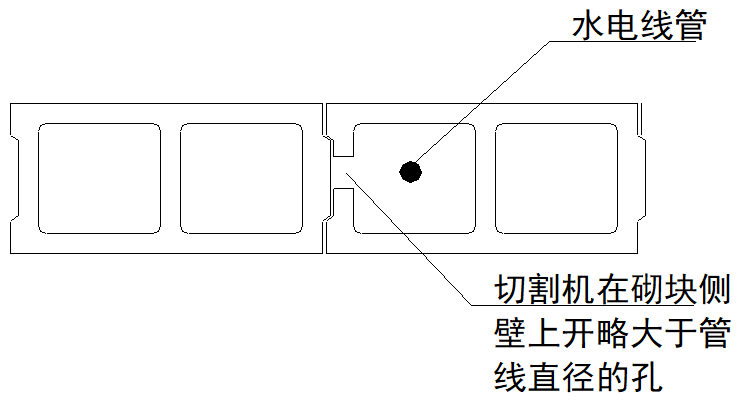 工地样板层如何布置？手把手指导！的图28
