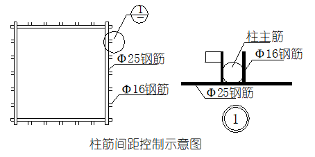 “鋼筋定位”的標準化做法，現場就是這么干！的圖5