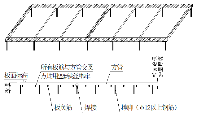 “鋼筋定位”的標準化做法，現場就是這么干！的圖4