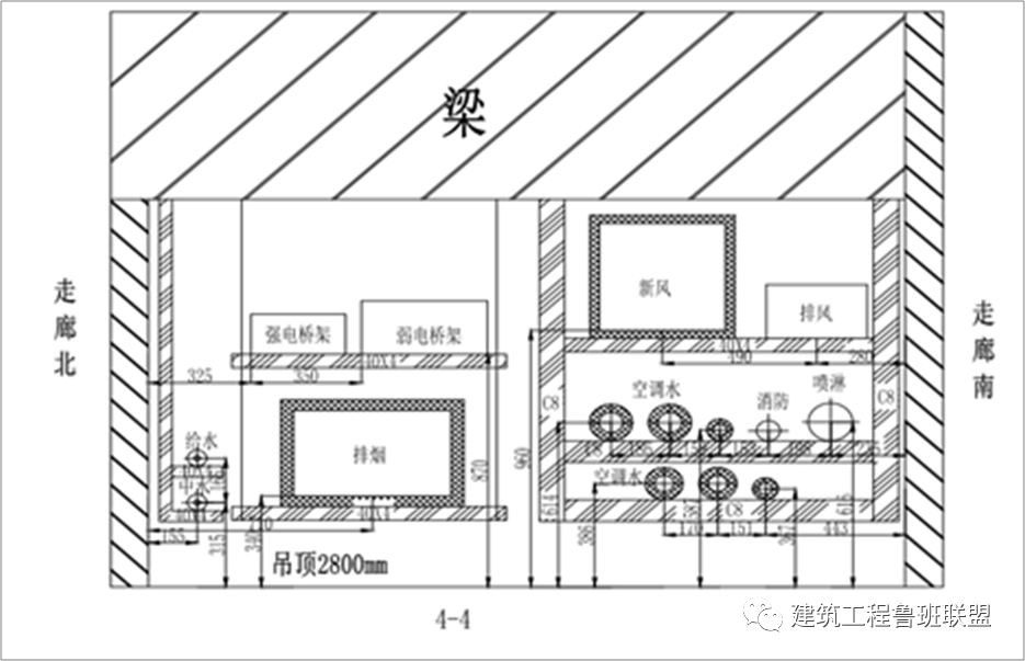 管线综合支吊架这样做,提升安装质量! 管线综合支吊架这样做,提升安装质量!