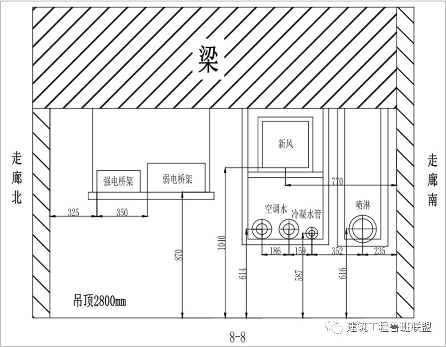 管线综合支吊架这样做,提升安装质量! 管线综合支吊架这样做,提升安装质量!