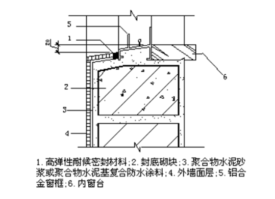 外窗渗水如何防治？5个措施要牢记！的图3