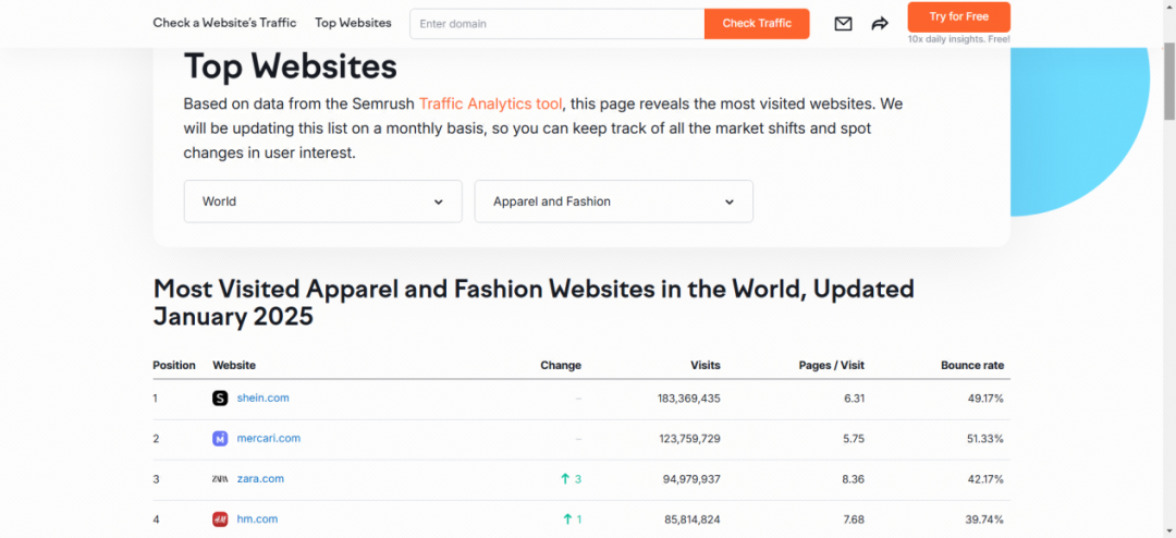 Temu连续两年登顶美国iOS应用下载榜首，全球下载量达5.5亿次