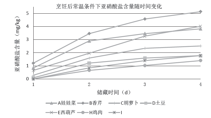 女子长期吃隔夜菜重度贫血晕倒？吃隔夜菜危害真的这么大？一文说清…