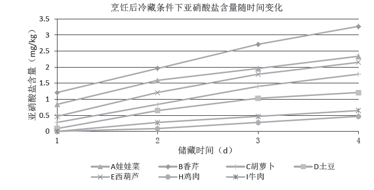 女子长期吃隔夜菜重度贫血晕倒？吃隔夜菜危害真的这么大？一文说清…