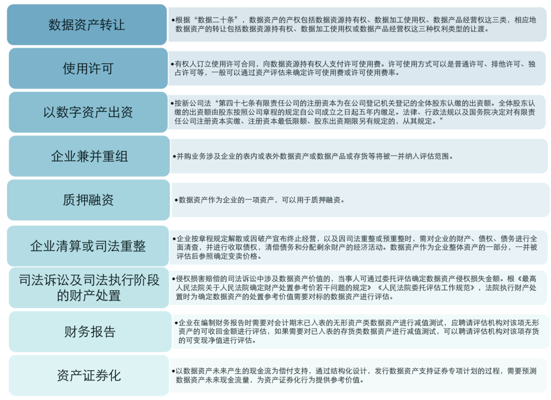 企业数据资产入表之数据资产管理-数据资产管理大讲堂