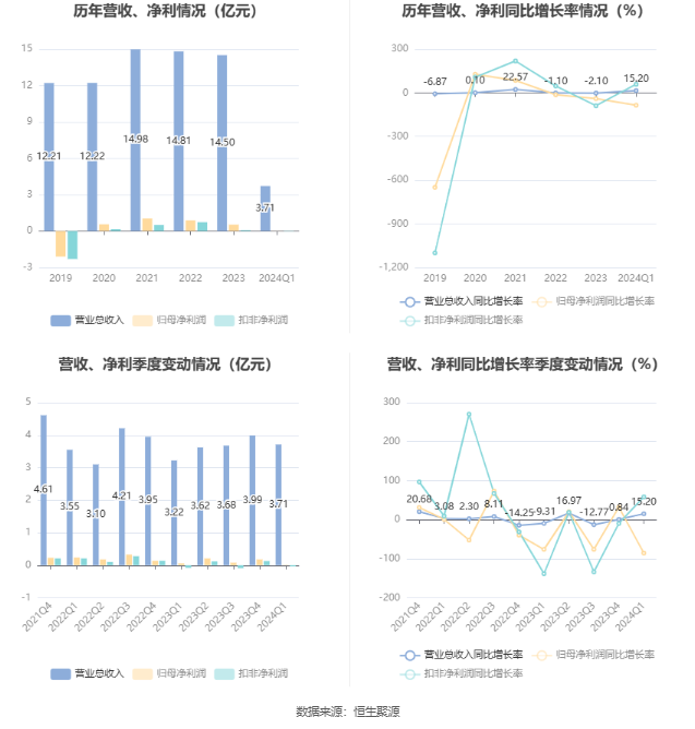 2024年05月04日 广东鸿图股票