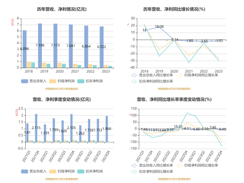 2024年05月04日 广东鸿图股票