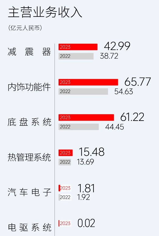 2024年05月04日 广东鸿图股票