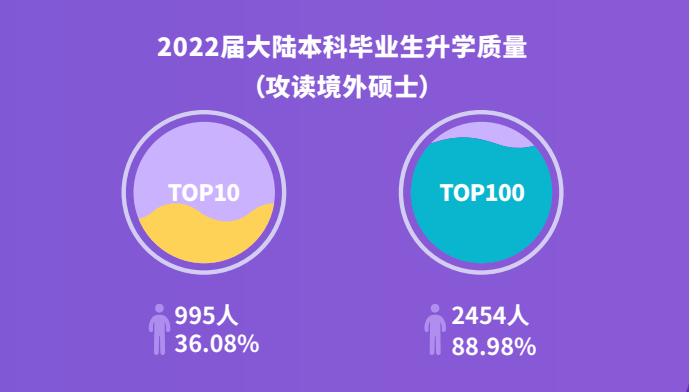 海口经济学院专业录取分数线_海口学院的分数线是多少_2023年海口经济学院录取分数线(2023-2024各专业最低录取分数线)