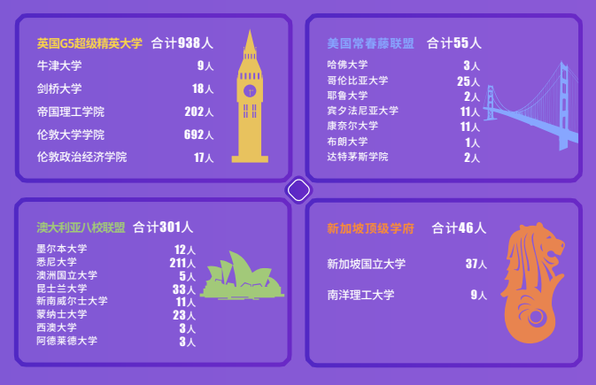 2023年?？诮洕鷮W院錄取分數線(2023-2024各專業最低錄取分數線)_?？诮洕鷮W院專業錄取分數線_海口學院的分數線是多少