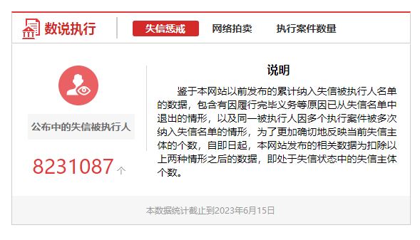 失信被执行人全国_全国失信被执行人名_全国失信被执行人