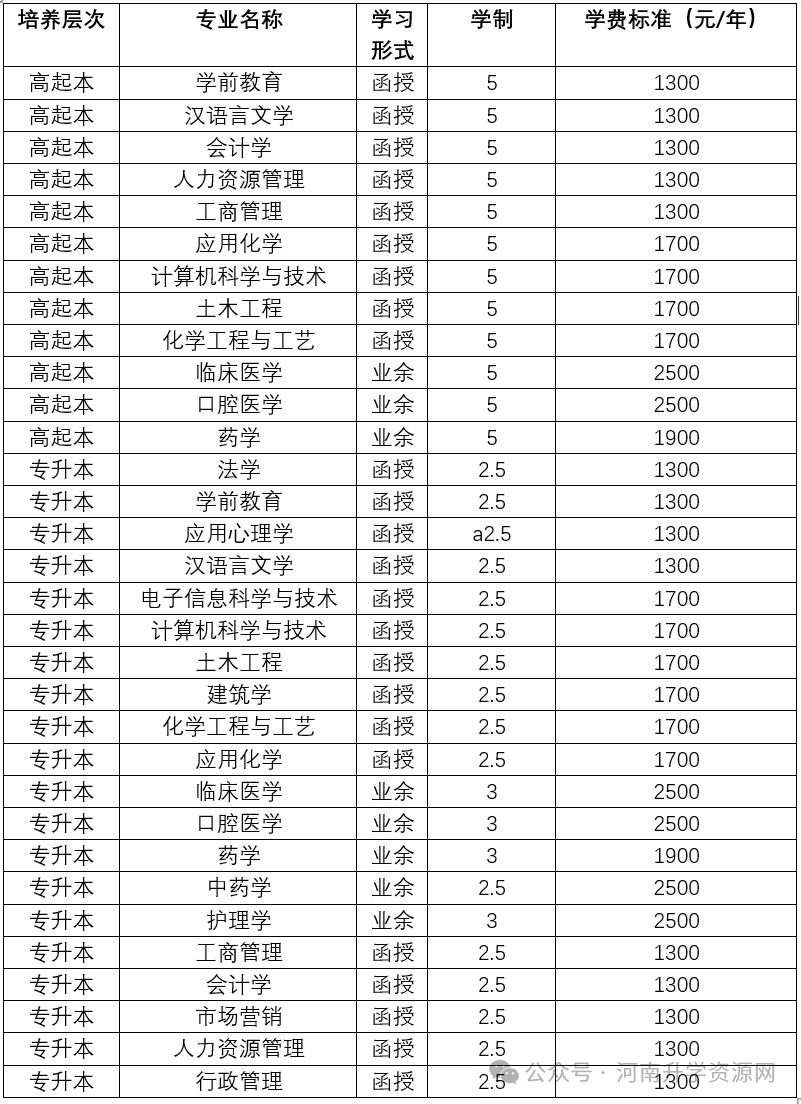 招生分數查詢_招生網分數線_2024年大學網上報名錄取分數線（所有專業分數線一覽表公布）