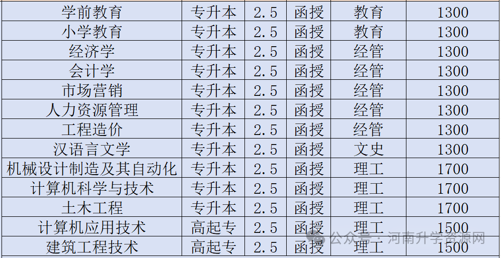 2024年河南電大成績查詢_河南電大在線查詢_河南電大考試成績查詢