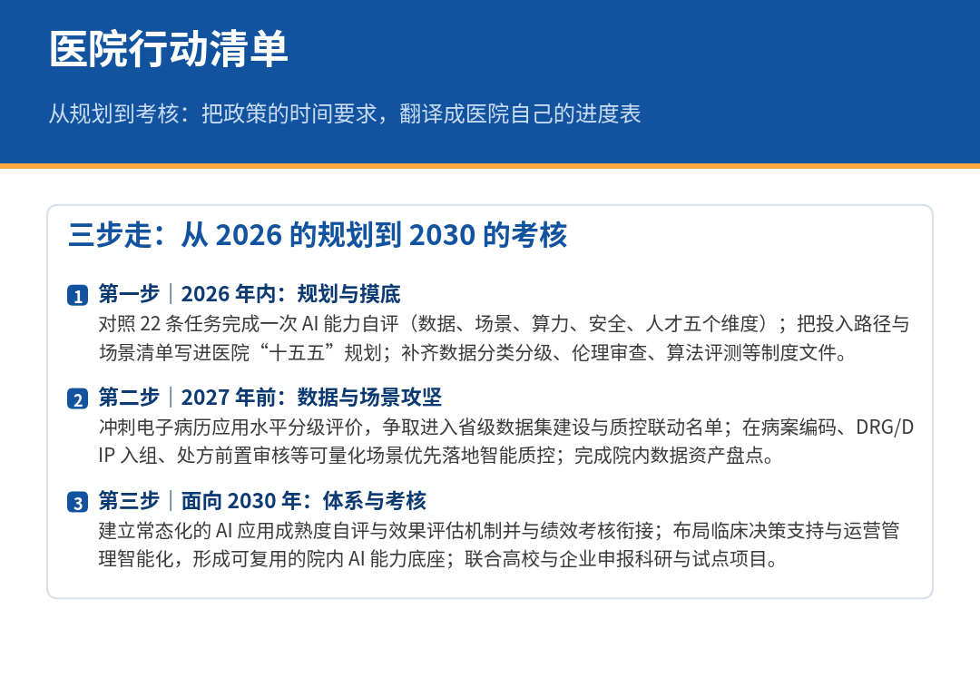图 4　三步走：把政策的时间要求，翻译成医院自己的进度表