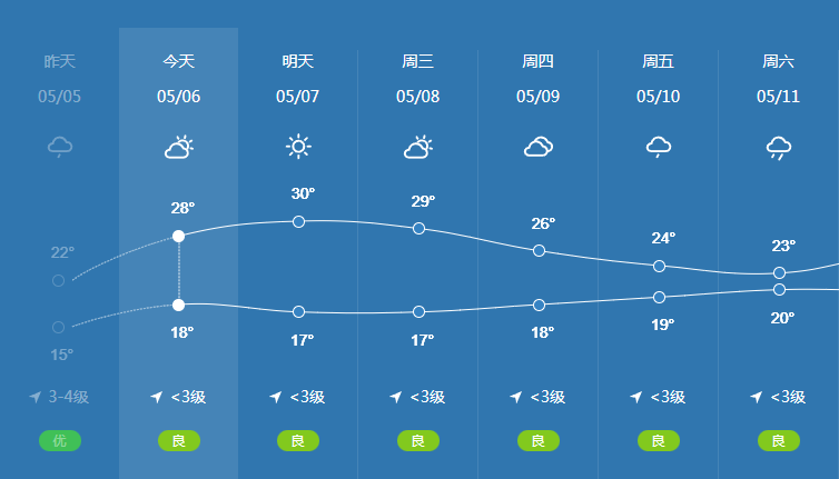 2024年05月09日 黄石天气