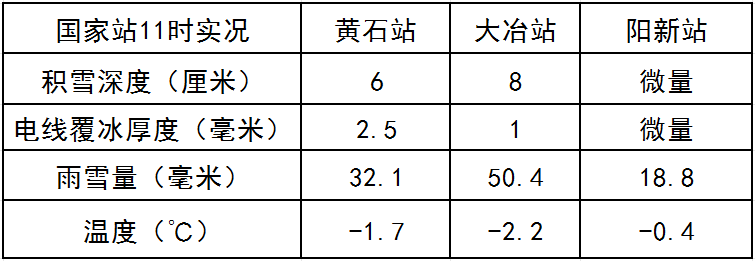 西塞山天气