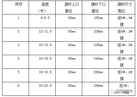 隆胸假体硅胶大小型号_铲车大小型号_旗子型号大小