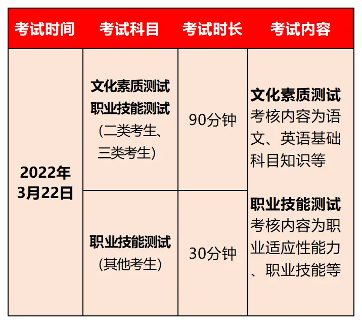 湖南外国语职业学院2022年单独招生简章