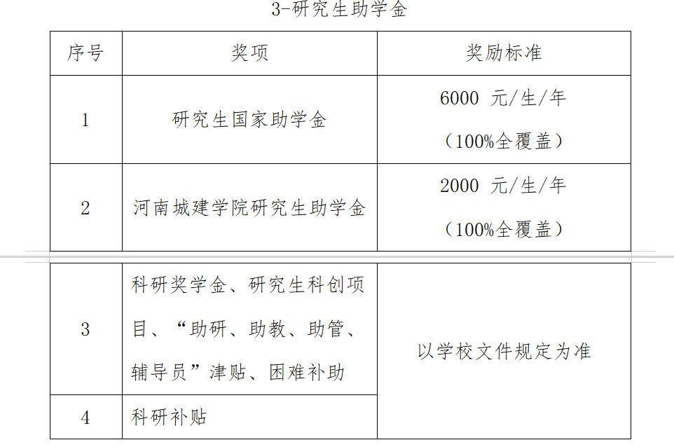 河南城建学院硕士点图片