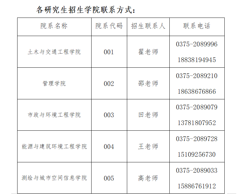 河南城建学院硕士点图片