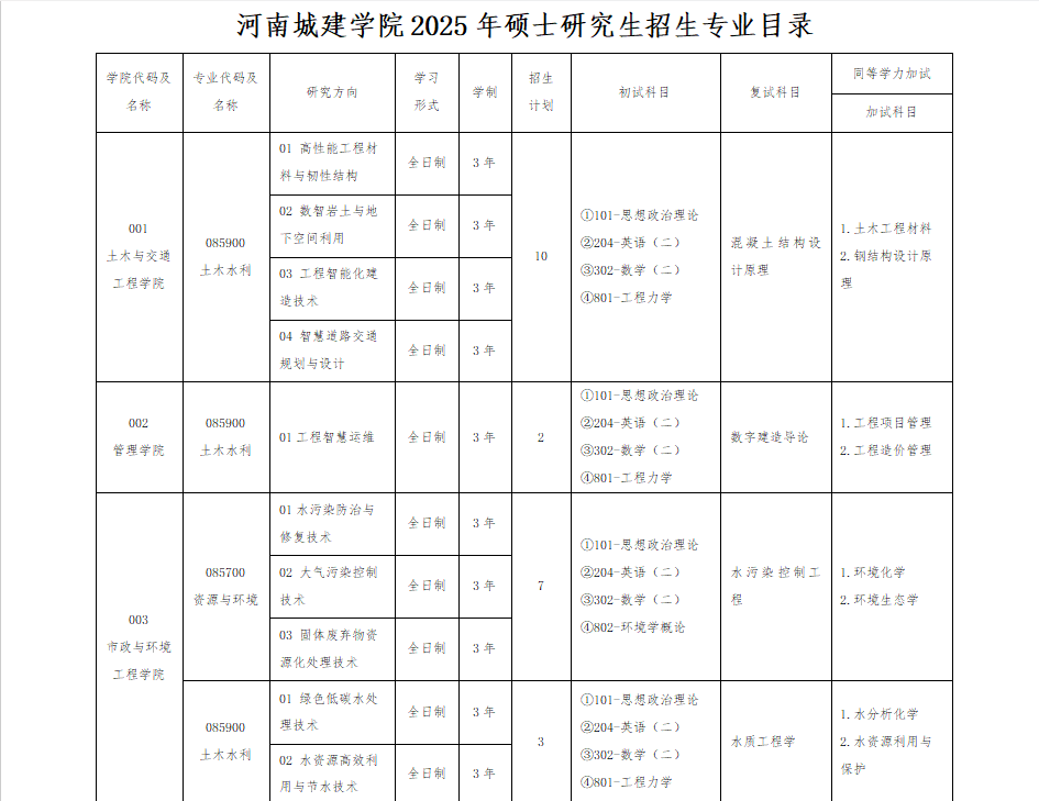 河南城建学院硕士点图片