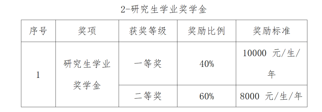 河南城建学院硕士点图片