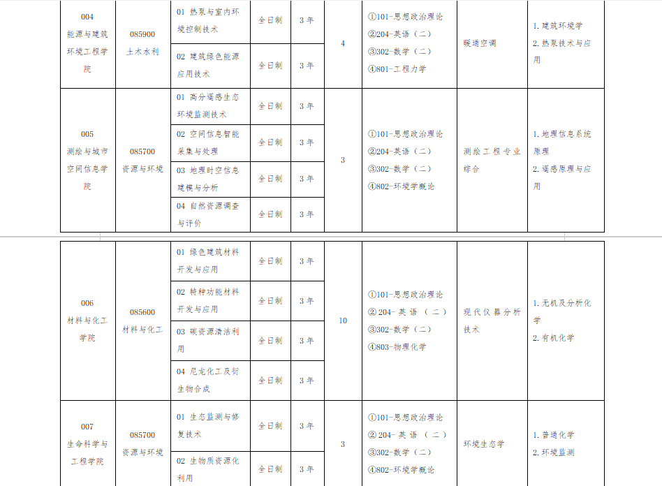 河南城建学院硕士点图片