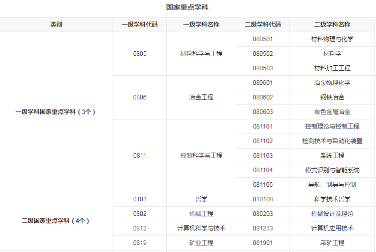 2023年南昌大學共青學院錄取分數線(2023-2024各專業最低錄取分數線)_南昌的大學錄取分數_南昌工學院錄取分數線