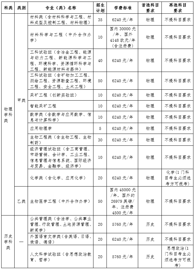 南昌工学院录取分数线_南昌的大学录取分数_2023年南昌大学共青学院录取分数线(2023-2024各专业最低录取分数线)