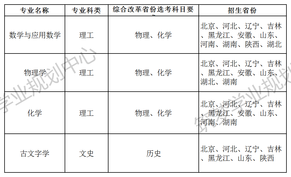 吉林錄取分數線大學2024_吉林的大學分數線2020年_吉林大學錄取分數線2024