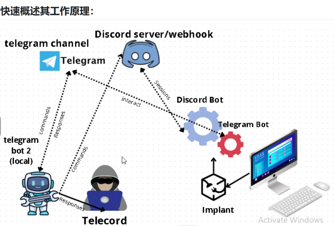 文章关联图片