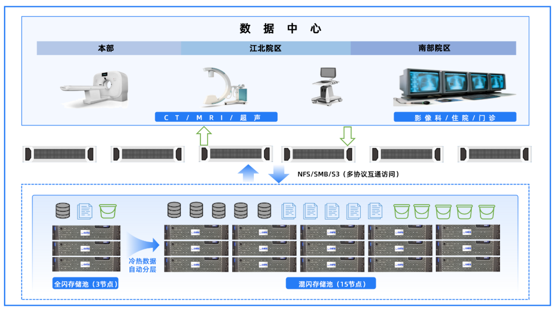 南京市鼓楼医院-拓扑(2)_02.png