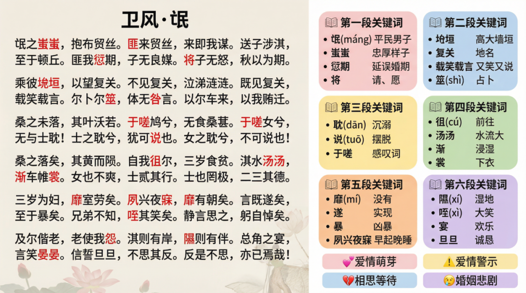Lovart 文言文注解结果