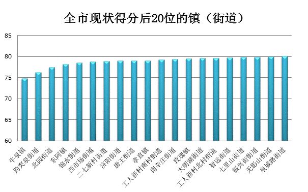 刚刚 长清孝里街道获得奖励20万元 长清百姓生活 微信公众号文章 微小领