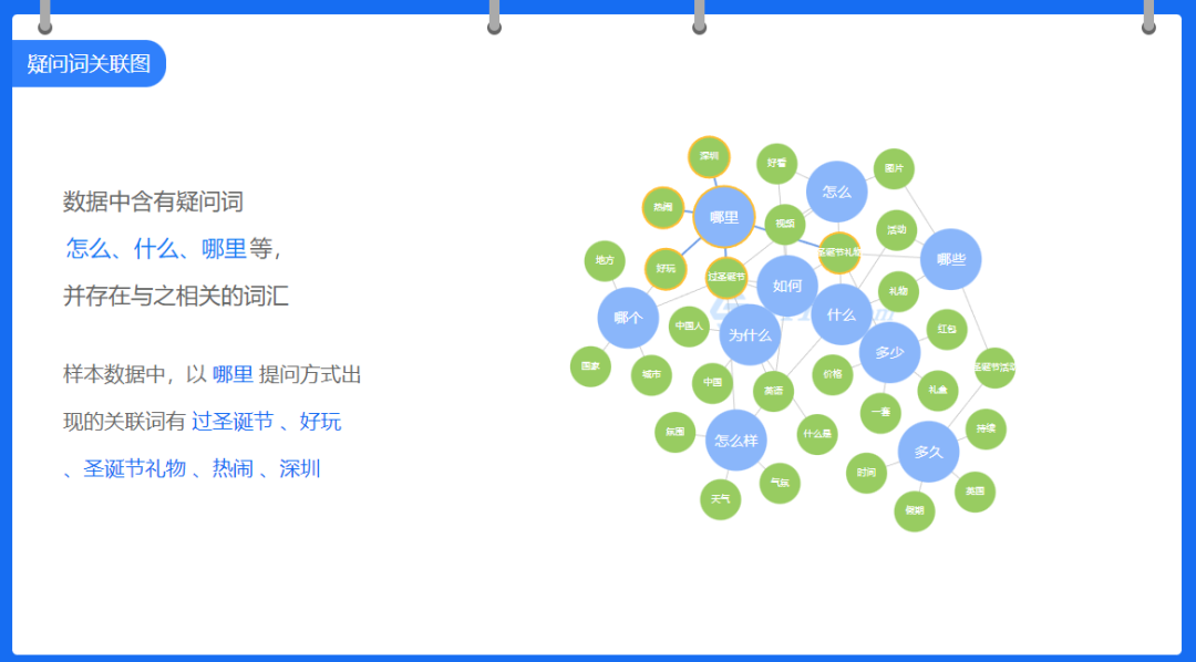 关键词需求图谱,找到用户的"痛点",引爆增长