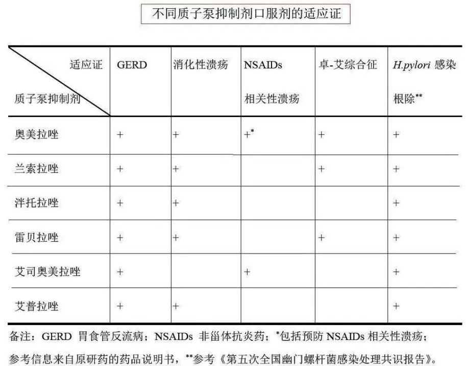 化疗为什么用泵肿瘤治疗用质子泵抑制剂，千万要慎重！这5个问题讲明白了_https://www.jmylbn.com_新闻资讯_第2张