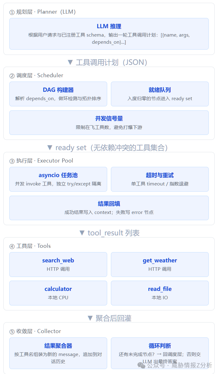 640?wx_fmt=png&from=appmsg&watermark=1#imgIndex=0