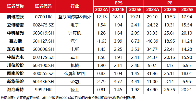 2024年08月09日 方正证券股票