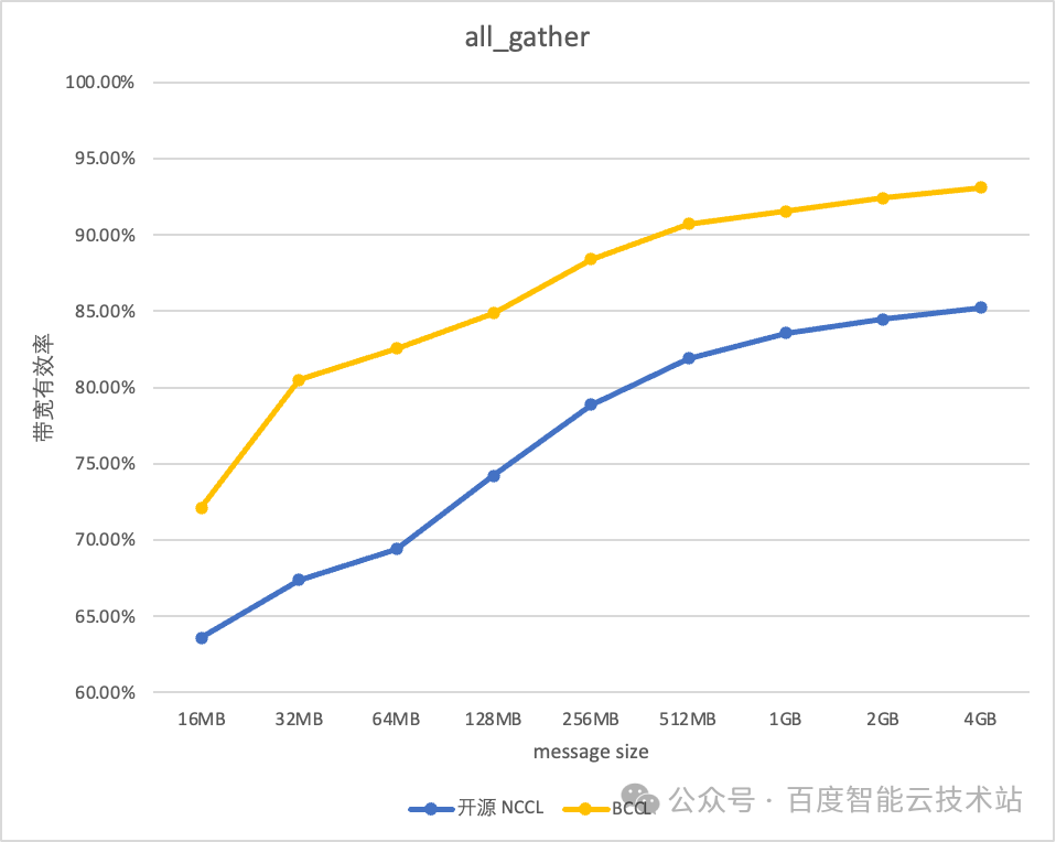 百度seo排名优化公司哪家好_百度优化_百度seo关键词优化