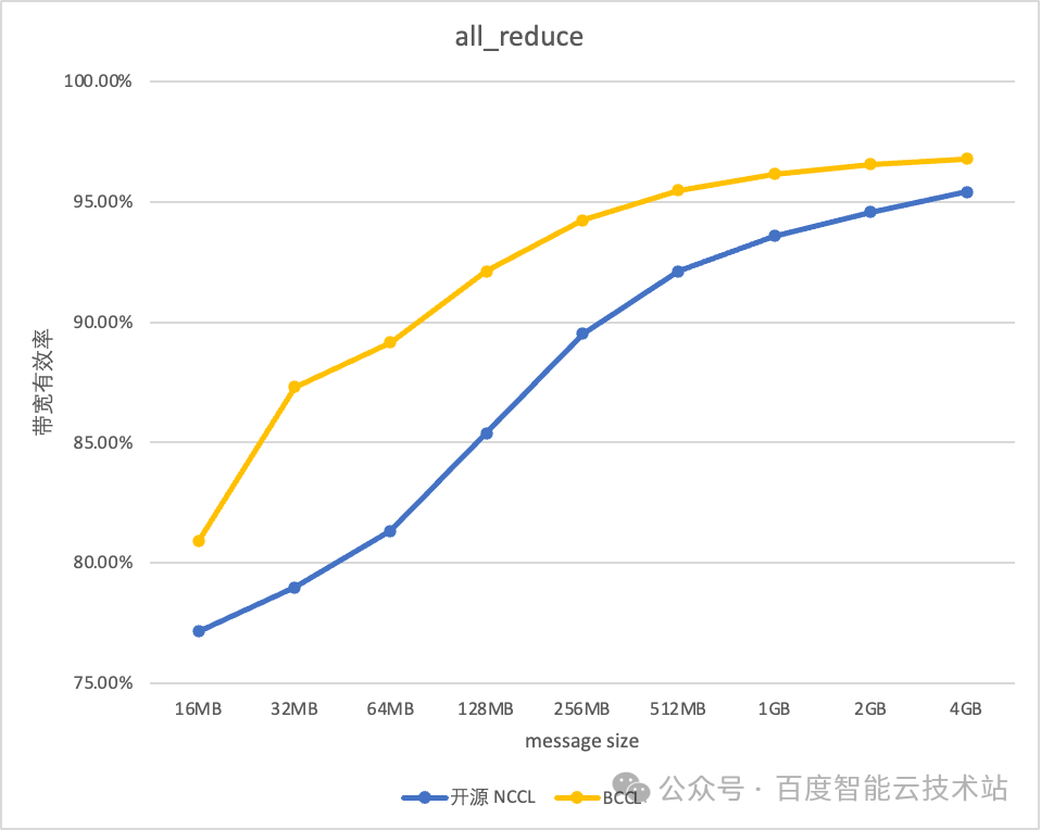 百度seo关键词优化_百度优化_百度seo排名优化公司哪家好