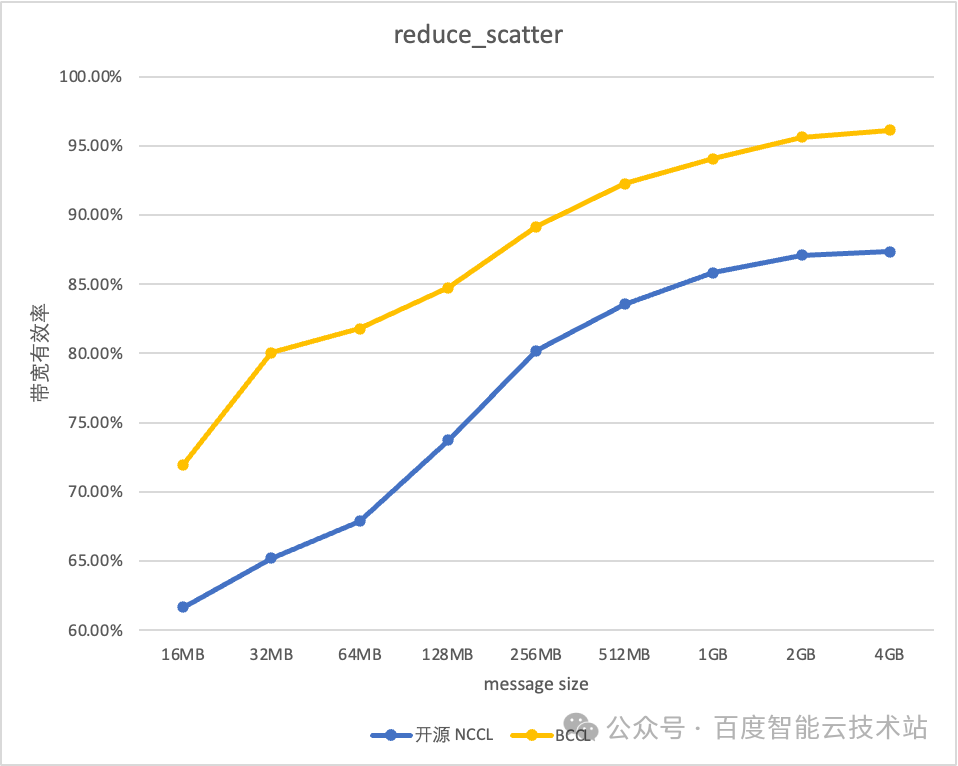 百度优化_百度seo关键词优化_百度seo排名优化公司哪家好