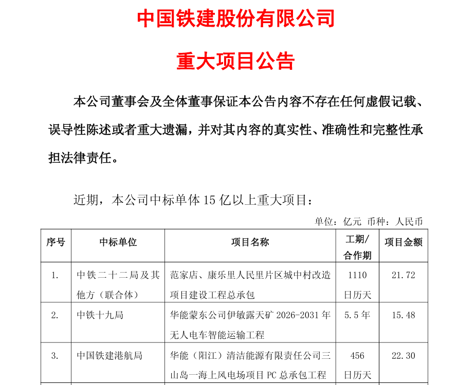 中国铁建港航局中标海上风电项目