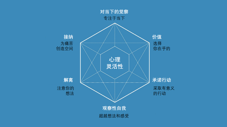 六种潜在渴望正在控制你的人生